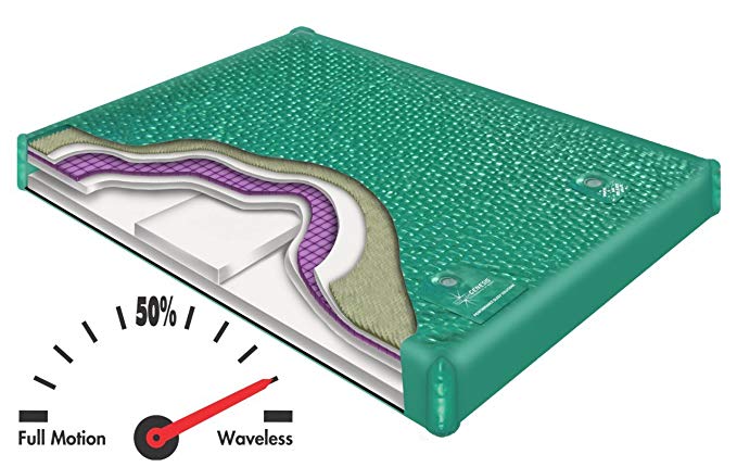 Genesis Series 900 DXF Waveless Hardside Waterbed Bundle Package Innomax King